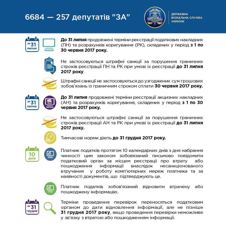 Продлены сроки регистрации НН/РК и АН выписанных в июне