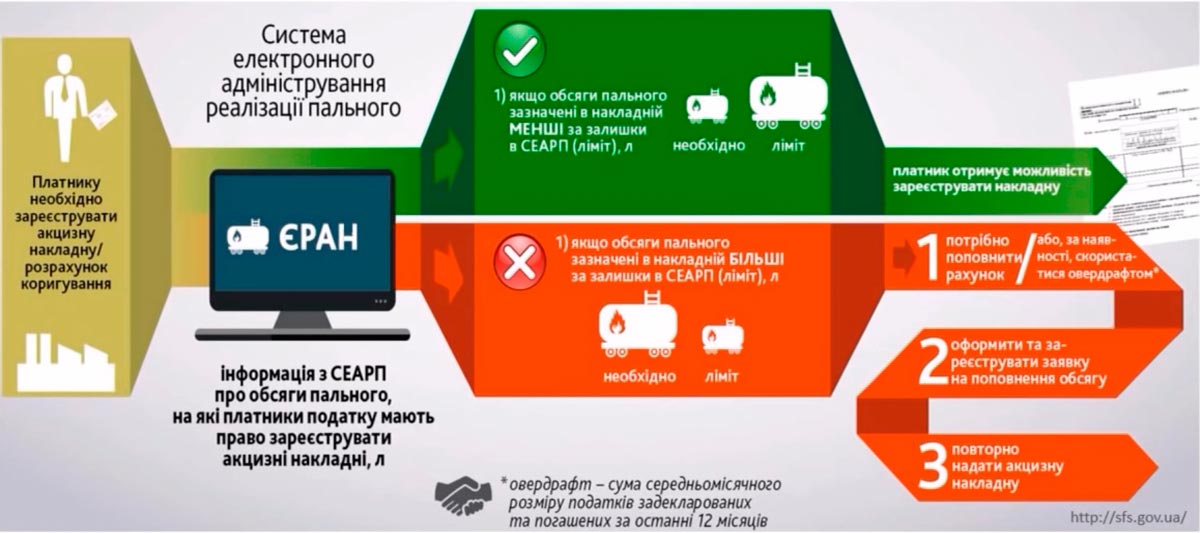 СЭА РГ